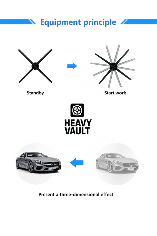 HoloVision Pro™ – 3D Hologram Display Fan